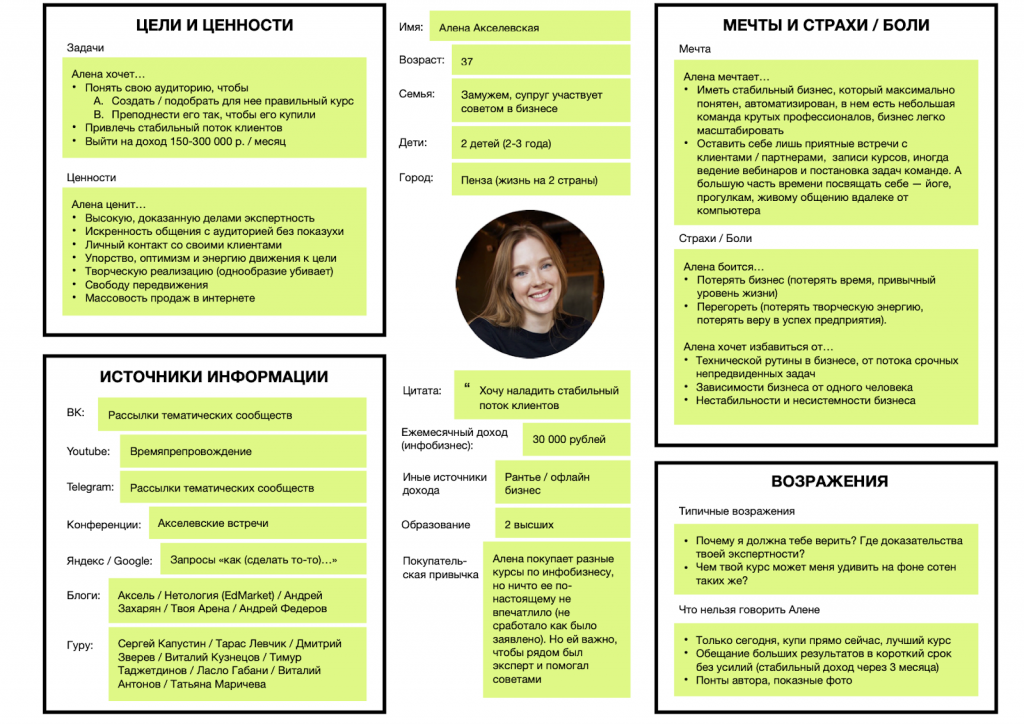 Портрет пользователя